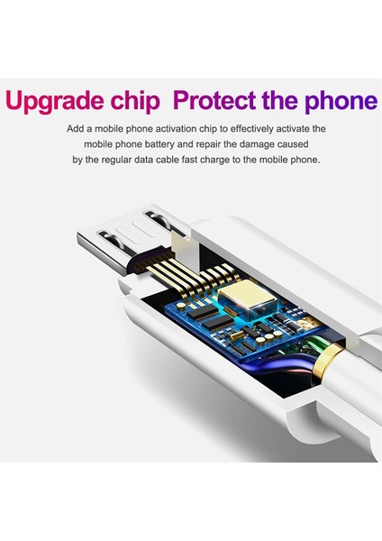 Orijinal Mikro USB Kablosu Hızlı Şarj Xiaomi 3 Redmi Not 5 4 Pro Android Cep Telefonu Veri Kablosu Samsung S7 S6 Şarj Cihazı (Yurt Dışından)