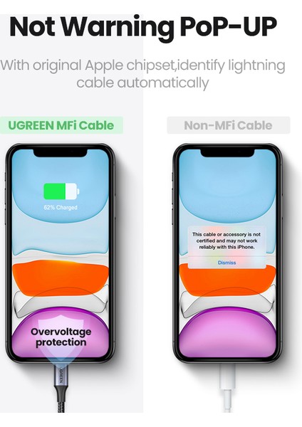 [apple Mfi Sertifikalı]ugreen USB Yıldırım Kablosu Apple Veri Şarj Kablosu iPhone 13 Için, 12 Min 12 Pro Max x Xr 11 8 7 Hızlı Şarj 2.4A USB Veri Kablosu Telefon Şarj Kablosu (Yurt Dışından)
