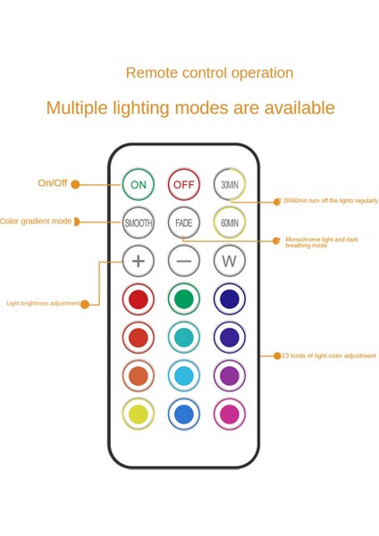 Kablosuz LED Duvar Spot Uzaktan Kumanda Şarj Edilebilir Dolap Spot Rgb Spot Başucu Aplik Yatak Odası Için Lamba (Yurt Dışından)