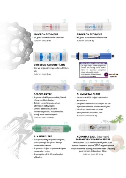 12 Aşama Açık Kasa Su Arıtma Cihazı Filtresi Aquaflo Membran (AK-12SET-A)