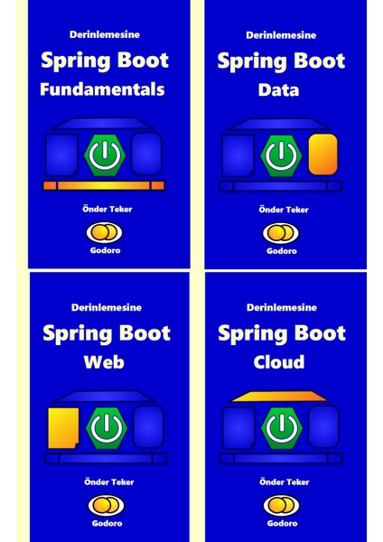 Derinlemesine Spring Boot Fundamentals - Web - Data - Cloud 4 Kitap - Önder Teker