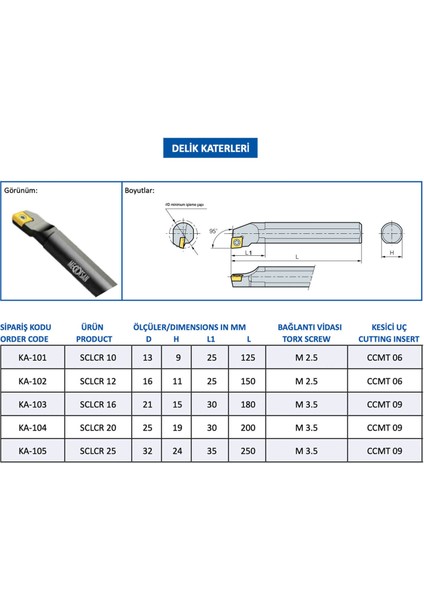 Torna Delik Kateri Sclcr 20 - 20X200 mm Takım Ölçüsü, 95° Derece, Ccmt 09 Kesici Uç Kullanır.