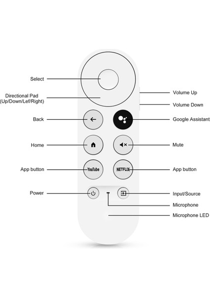 1 Adet Renk: Beyaz Malzeme: Abs G9N9N Sesli Uzaktan Kumanda Google Tv Chromecast Için Sesli Bluetooth Kızılötesi Uzaktan Kumanda Içeriği: 1* Sesli Uzaktan Kumanda (Yurt Dışından)