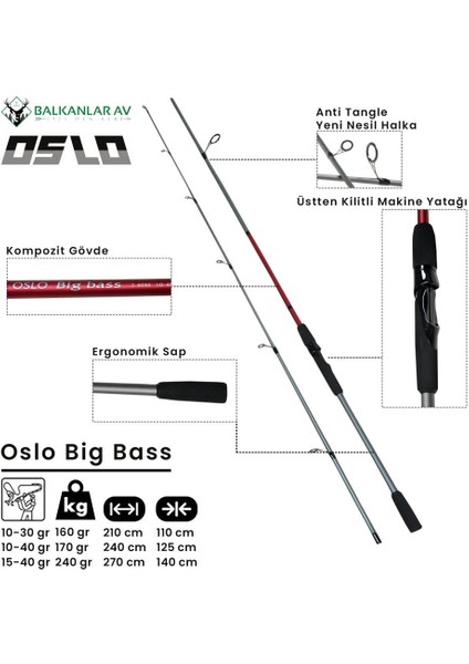 Fx 4000 Oslo Big Bass 270CM 15-40GR Turna Spin Olta Seti