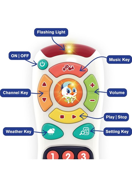 Uzaktan Kumandam, Programım – 6 Ay ve Üzeri Bebek Uzaktan Kumandalı Oyuncak – 20 Benzersiz Öğrenen Uzaktan Kumanda Düğmesi, Bebek Müzik Melodileri Çalar, Yanıp Sönen Işıklar (Yurt Dışından)