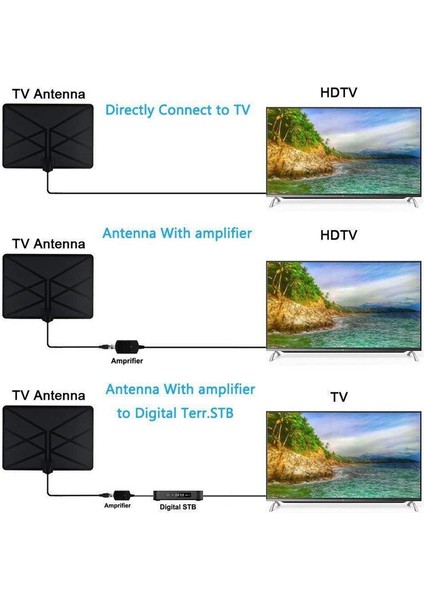 25DB Tv Anteni, Hd Dijital Iç Mekan Anteni Uzun 1500 Mil Menzil Desteği 4K 1080P ve Daha Eski Tv'nin Iç Mekan Hdtv Anteni (Yurt Dışından)