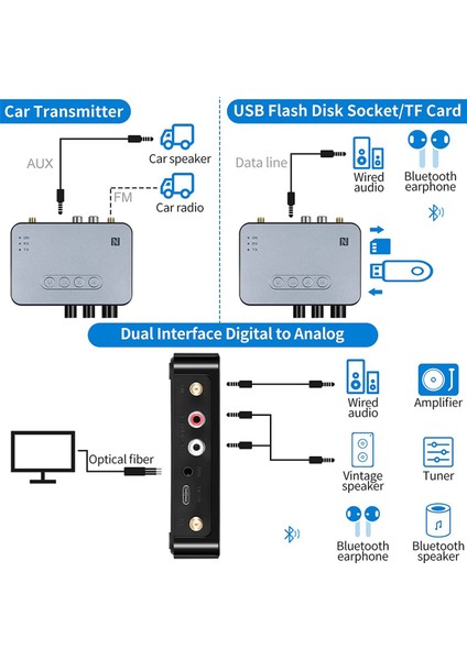 Bluetooth Ses Adaptörü Bluetooth 5.1 Verici Alıcı Tv Ev Stereo Uzaktan Kumanda ile Kablosuz Ses Adaptörü (Yurt Dışından)