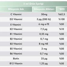 VOOP Multi Vitamin Multi Mineral Kids Portakal Aromalı Şurup 150 ml 2 Adet