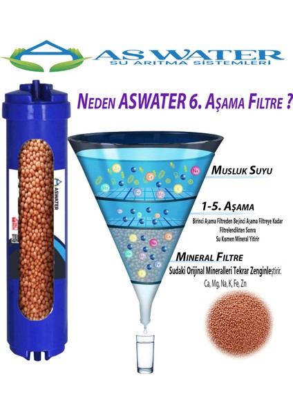 Tüm Kapalı Kasa (Inline) Cihazlar ile Uyumlu Su Arıtma Cihazı Filtresi Aw 6'lı Filtre Seti Mineral Filtreli