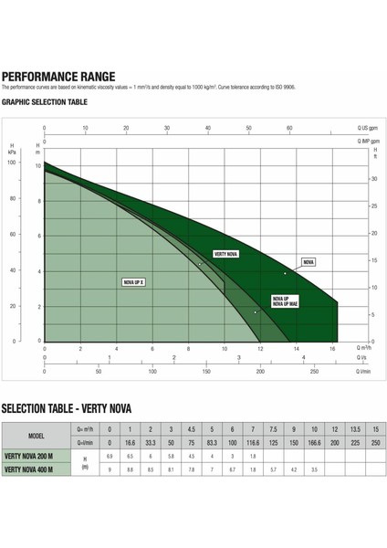 Verty Nova 400 M - 400 Watt Gizli Flatörlü Sıfırdan Emişli Dalgıç Pompa - 1¼''