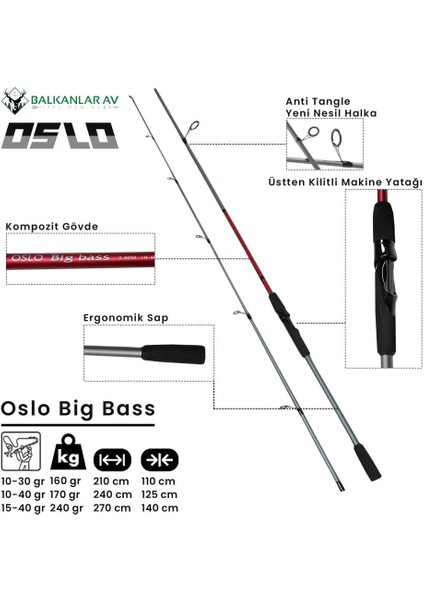 Strike Force 4000 Oslo Big Bass 270CM 15-40GR Spin Olta Seti