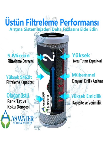 As Water Ihlas Aura Cebilon Compact  Uyumlu Aw 5'li Filtresi Seti Tüm Açık Kasa (Housingli) Cihazlar ile Uyumlu 5 Aşamalı Arıtma Filtre Seti Arıtma Filtresi