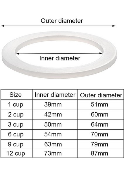 Şampanya Tarzı Silikon Conta Halkası Esnek Yıkayıcı Conta Halkası Değiştirilen Moka Pot Espresso Mutfak Kahve Makineleri Aksesuarları Parçaları (Yurt Dışından) fiyatları