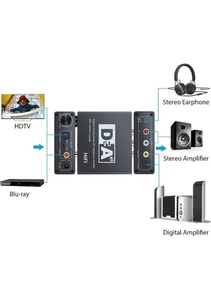 Digital To Analog Dac Çevirici Dönüştürücü Ses Optik Adaptörü