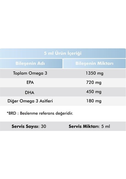 VOOP Omega 3 Epa&Dha Balık Yağı Portakal Aromalı Şurup 150 ml 2 Adet