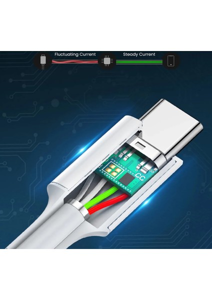 Kısa 25 cm 20W Hızlı Type C Şarj Kablosu Çift Taraflı Type-C To Type-C Pd Şarj Data Kablo