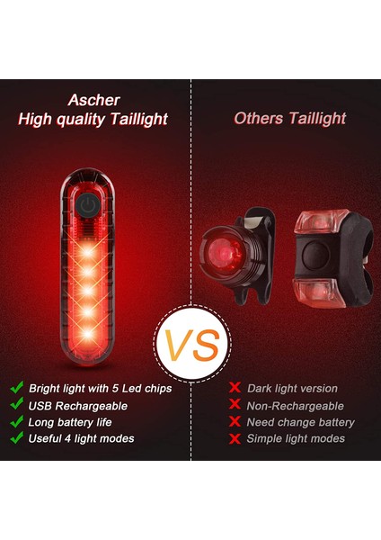 1 Adet Beyaz Stil 2 Adet LED USB Şarj Edilebilir Bisiklet Bisiklet Bisiklet 4 Modu LED Ön Arka Kuyruk Işık Lambası Açık Spor Bisiklet Işığı (Yurt Dışından) indirimleri