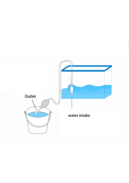 Bir Stil Akvaryum Sifon Tüpü Balık Tankı Temizleyici Vakum Pompası Çakıl Temizleyici Kum Tuzağı Filtresi Su Değiştirme Aracı Emme Borusu Tüpü (Yurt Dışından) modelleri