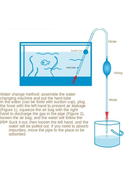 140CM Tarzı 1 Adet Manuel Temiz Vakum Su Değişimi Değiştirici Lengtm Sifon Pompa Borusu Balık Tankı Filtre Makaleleri Ev Akvaryum Temizleme Aracı (Yurt Dışından) fırsatları