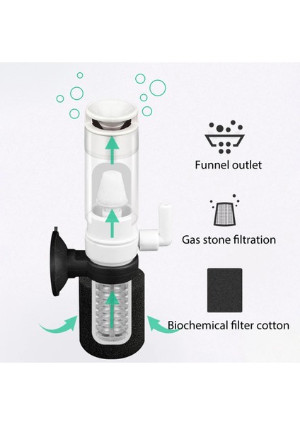 Akvaryum Filtresi Pratik Balık Tankı Biyokimyasal Sünger Filtreler Küçük Balık Tankı Için Mini Çok Katmanlı Filtre (Yurt Dışından) fiyatları