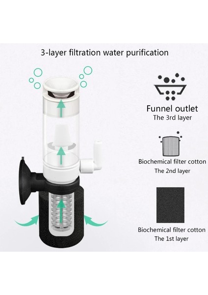 Gösteri Olarak Ultral Sessiz Mini Balık Tankı Akvaryum Göleti Dahili Plastik Emme Filtresi Oksijen Pompası Dalgıç Pompa Aksesuarı (Yurt Dışından) fiyatları