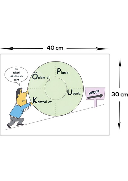 Cam Tablo | Pukö | Planla-Uygula-Kontrol Et-Önlem Al | 30cm x 40cm