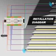 Buradur Sensörlü Merdiven Basamak Aydınlatma 32KANAL Harakete Duyarlı LED Sensor Kontrol Ünitesi