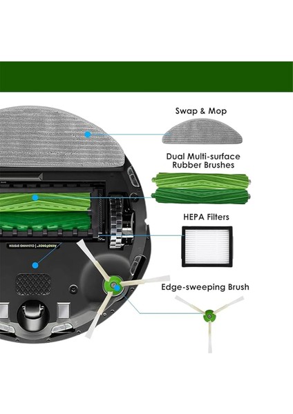 Irobot Roomba Combo I5, I5+,j5, J5+ Fırça Silindirleri, Hepa Filtreler, Paspas Pedleri, Yan Fırçalar Için Yedek Aksesuar Seti (Yurt Dışından)