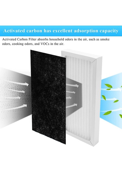 Hamilton Beach Trueair Compact Için Uyumlu Yedek Hepa Filtre (Yurt Dışından) indirimleri