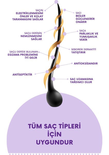 Besleyici Onarıcı Etkili Saç Maskesi 250 ml