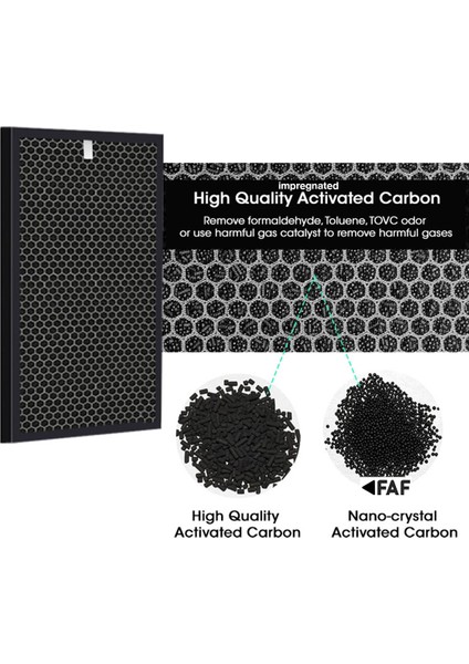 Fakir Vigor Plus Filtre Hepa Karbon Filtre Truehepa Turuncu fırsatları