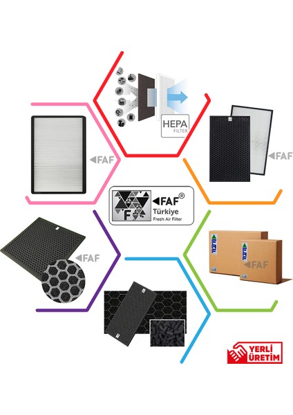 / Fakir Vigor Plus Filtre Hepa Karbon Filtre Smoky Siyah