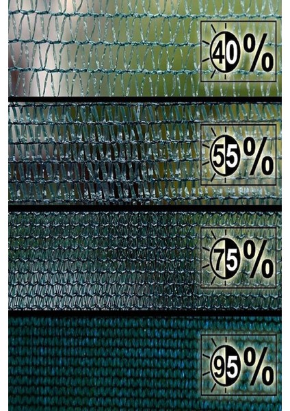 1.5mx35m. Gölgeleme Filesi %95 Gölgelik Örtü Branda-Bahçe Çit Örtüsü Gölgelik-Tül Branda 1.5x35metre