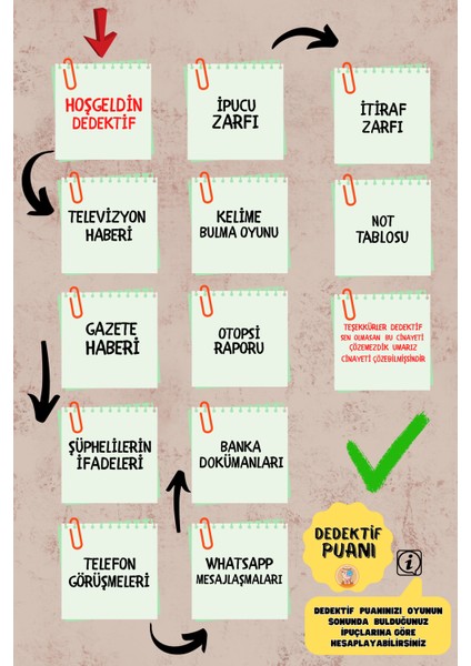 -Dedektif Oyunu Çözümleme-Suçluyu Bulma-Çözülemeyen Davalar-Katili Bulma-Gizem-Suçluyu Bulma - Ayaz Ve Ahmet'in Vakası