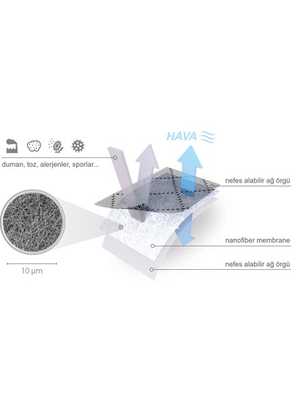 Air V.3.0 - Pencere Toz Polen Alerjen Koku Filtresi - 3 Katmanlı Nanofiber Sineklik