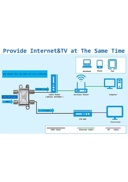 Yollu Koaksiyel Kablo AYIRICI,5-2400MHZ,CATV'LI Wroks,stb Kutusu,uydu,anten Sistemi,yüksek Hızlı Internet, Ağ (Yurt Dışından)