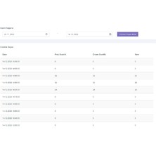 Argekip  Wifili Gıda Deposu Sıcaklık ve Nem Takip Cihazı