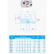 Merparulman Gs 12 Boşluksuz Servo Kaplin