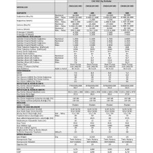 Arçelik A++ 9000 BTU + 9000 BTU İç Ünite (1 adet Dış Ünite = 2 adet İç Ünite) 16000 BTU 1+2 Multi Inverter Klima