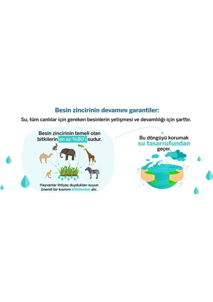 Uyarı ve Yönlendirme Levhaları " Suyu ve Enerjiyi Boşa Harcama" A4 Boyutunda Sticker Etiket fiyatları