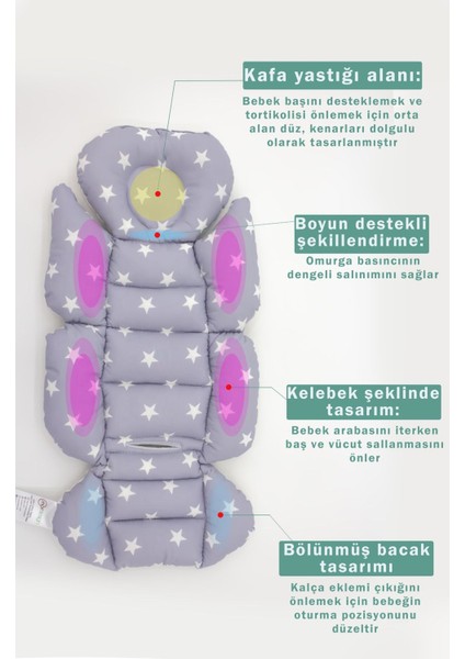 Bebek Arabası Minderi, Bel Destekli, Yıldız Desen, Çift Taraflı, Gri fırsatları