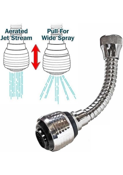 Turbo Flex 2 Aşamalı Plastik Esnek Musluk Başlığı Pratik Tak Kullan