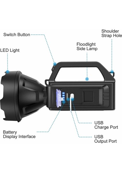 Şarj Edilebilir Spot Işığı El Feneri, 4 Modlu ve USB Çıkışlı Su Geçirmez LED El Projektörü, Yüksek Lümenli Çalışma Lambaları (Yurt Dışından)