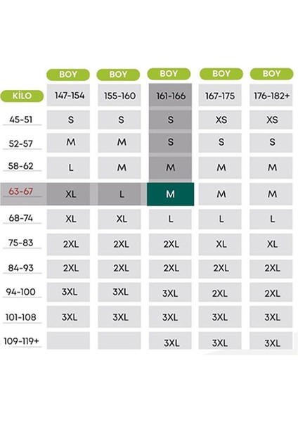 Kadın 1 Beden Bel,basen,kalça Siyah Rengi Toparlayıcı Şekillendirici Push Up Şort Korse indirimleri
