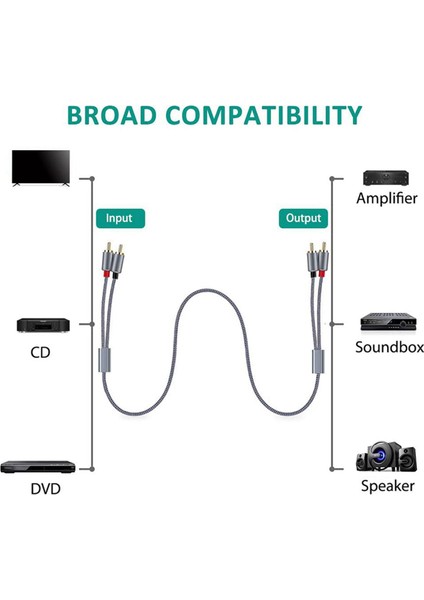 Rca Stereo Kablo, 2rca Erkek - 2rca Erkek Stereo Ses Kablosu (Yurt Dışından) fırsatları