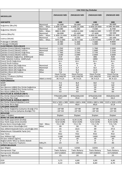 A++ 9000 BTU + 9000 BTU İç Ünite (1 adet Dış Ünite = 2 adet İç Ünite) 16000 BTU 1+2 Multi Inverter Klima