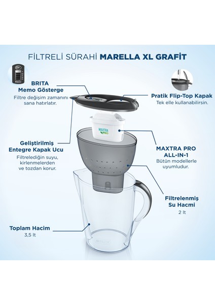 Brıta Marella Xl 3 Filtreli Su Arıtma Sürahisi – Grafit (3,5 L)