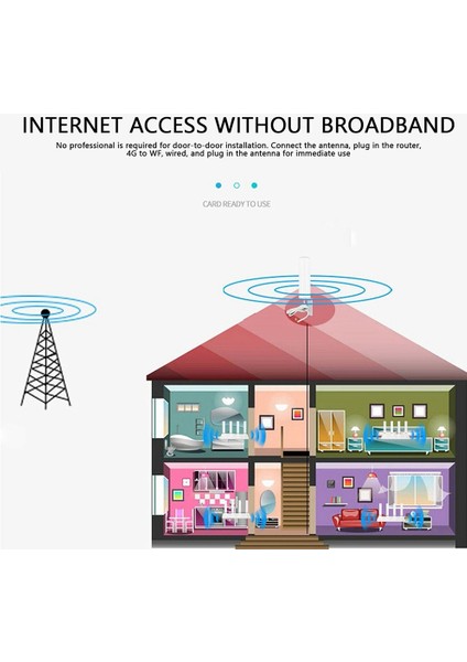 12DBI Hotspot Madenci Açık 915 Mhz 868 Mhz Lora Anten 2g 3g 4g Nebra Bobcat Sinyal Güçlendirici Yönlendirici Genişletici (Yurt Dışından) fiyatları
