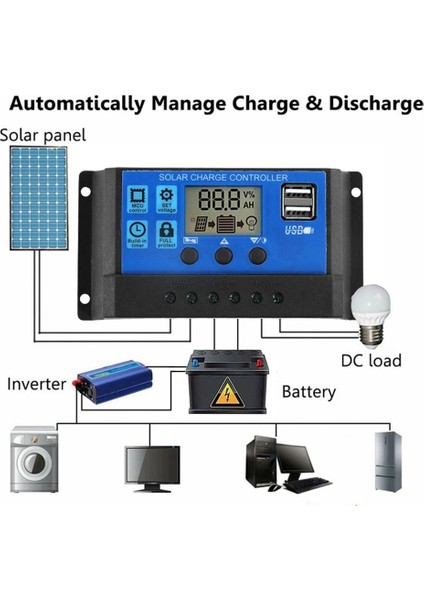 15 W Güneş Paneli 12-18 V Güneş Pili Güneş Paneli Telefon Rv Araba Mp3 Pad Şarj Cihazı Açık Pil Kaynağı A (Yurt Dışından) fırsatları