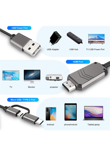 Telefondan Tv'ye Adaptör Kablosu, Type C/-Usb'den -Uyumlu Adaptöre 1080P'DEN -Uyumlu Dönüştürücüye (Yurt Dışından) fırsatları